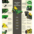 Z320R 21.5 HP V-Twin Zero-Turn Riding Mower with Accel Deep Deck